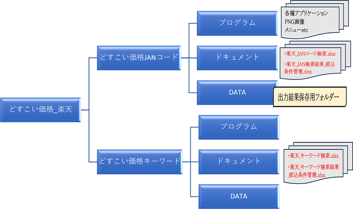 楽天市場専用フォルダ構成図
